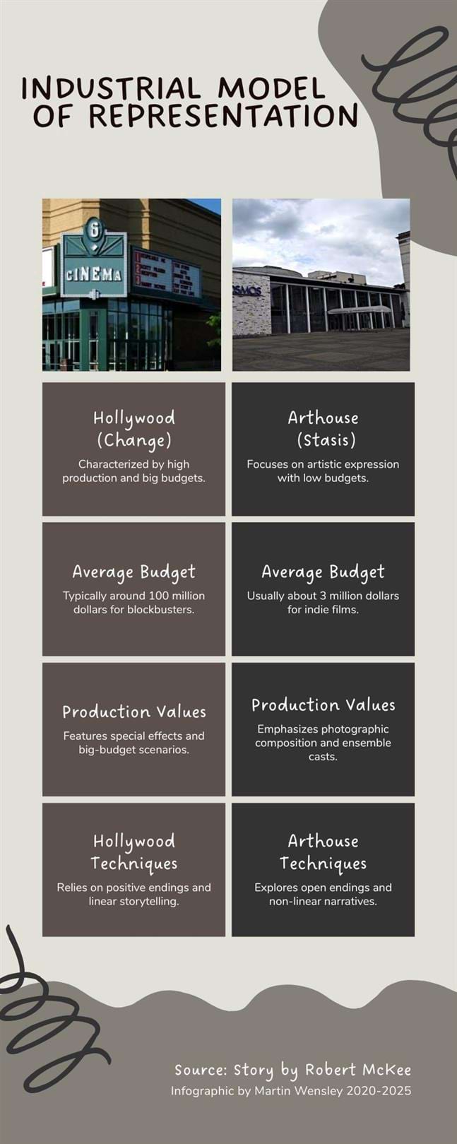 Infographic Example IMR Industrial Model of Representation