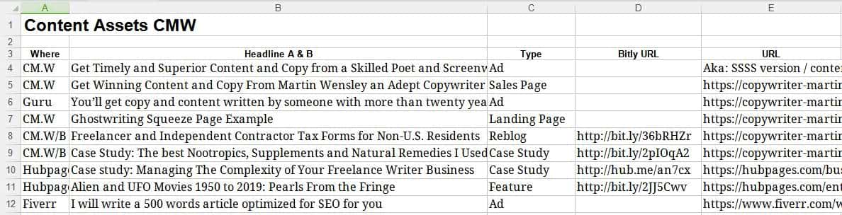 content management assets