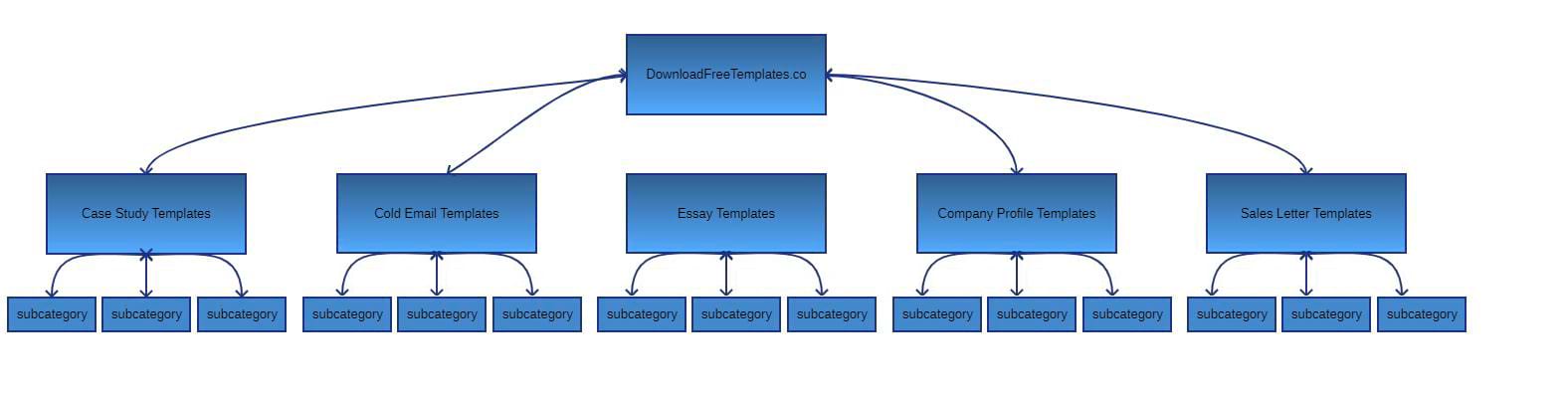 website design-flowchart the site