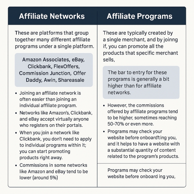 Types of Affiliate Programs