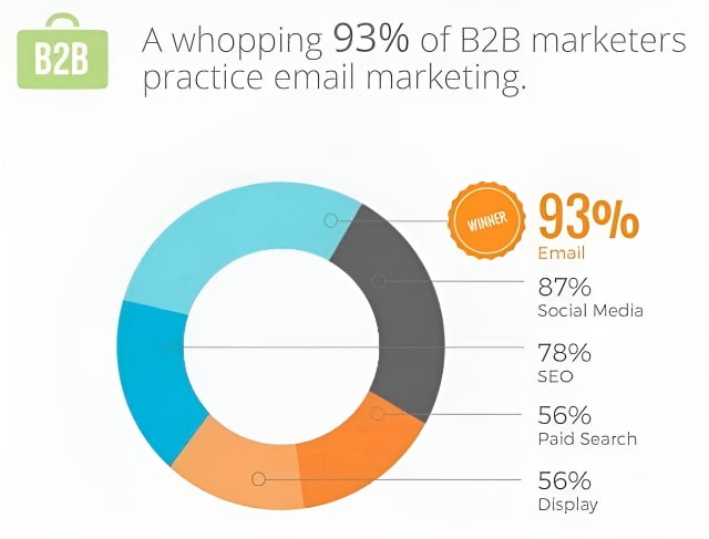 affiliate marketing tool email 1