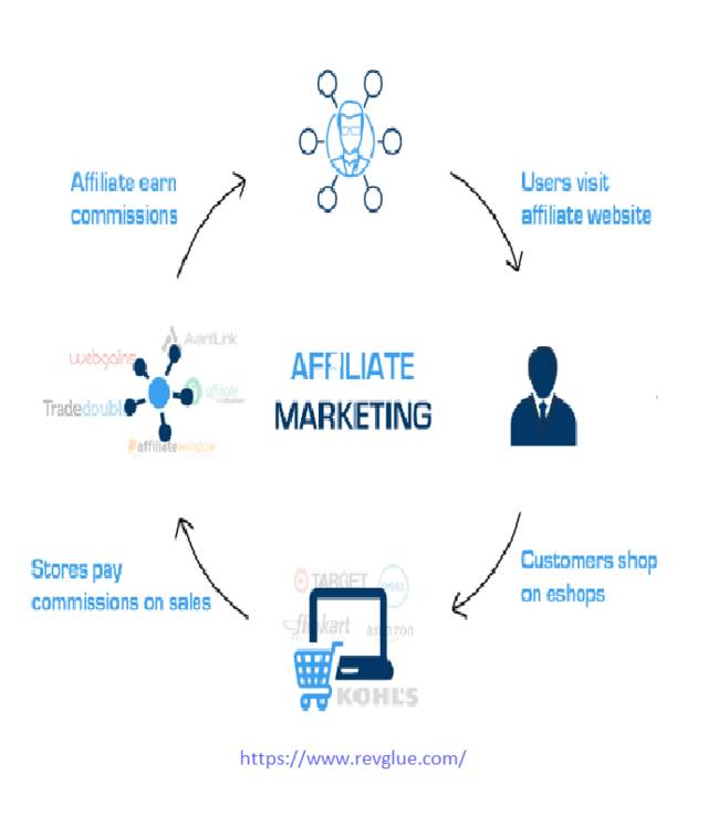 how to do affiliate marketing 51633119859 1e90dbf012 o