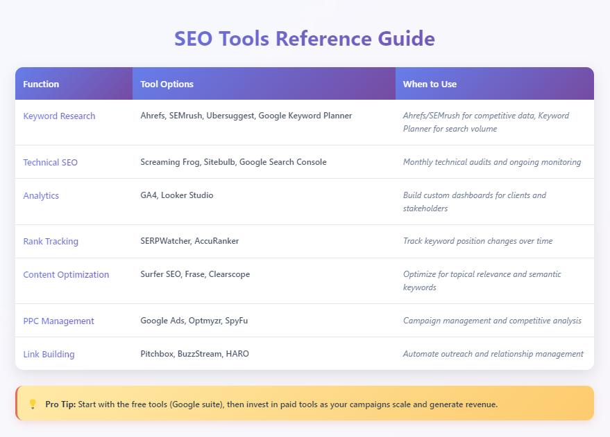 SEO Tools for Search Engine Marketing SEM SEO Tools for Search Engine Marketing SEM
