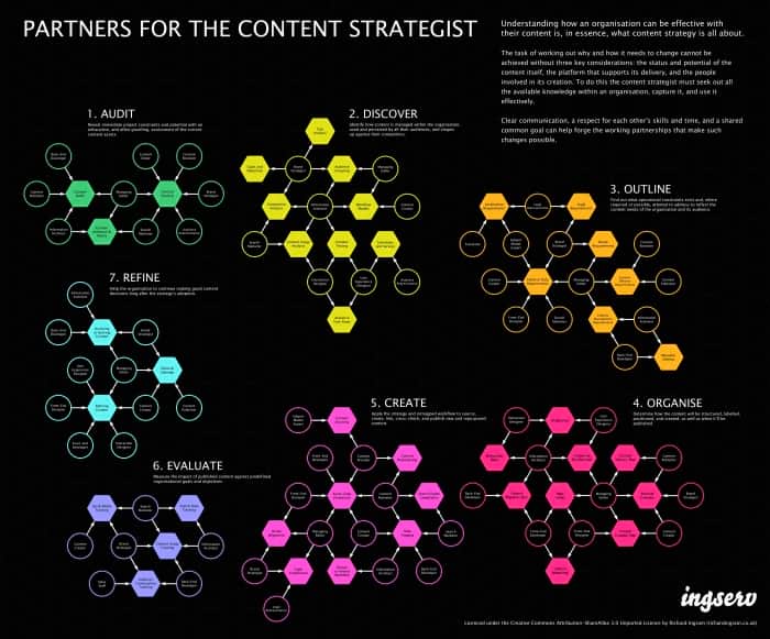 partners for the content strategist