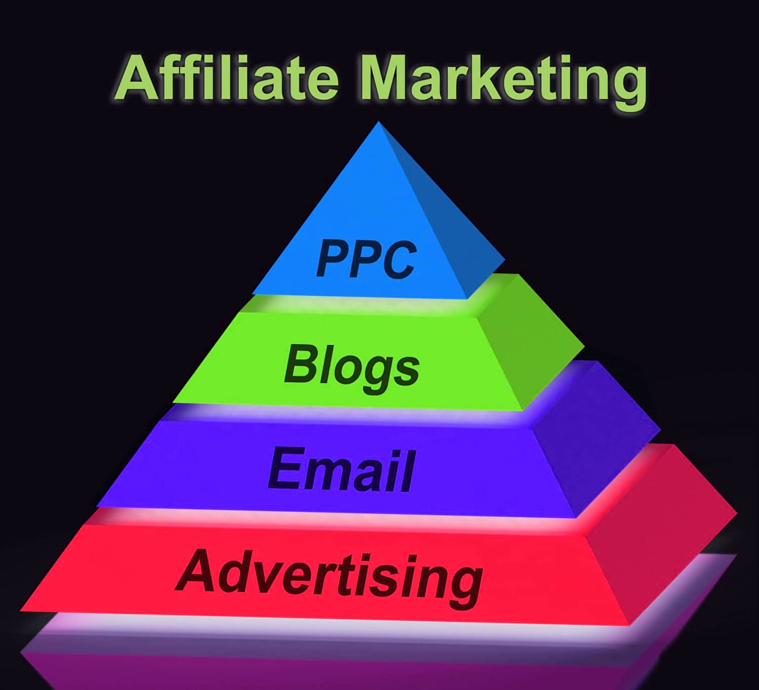 affiliate marketing pyramid